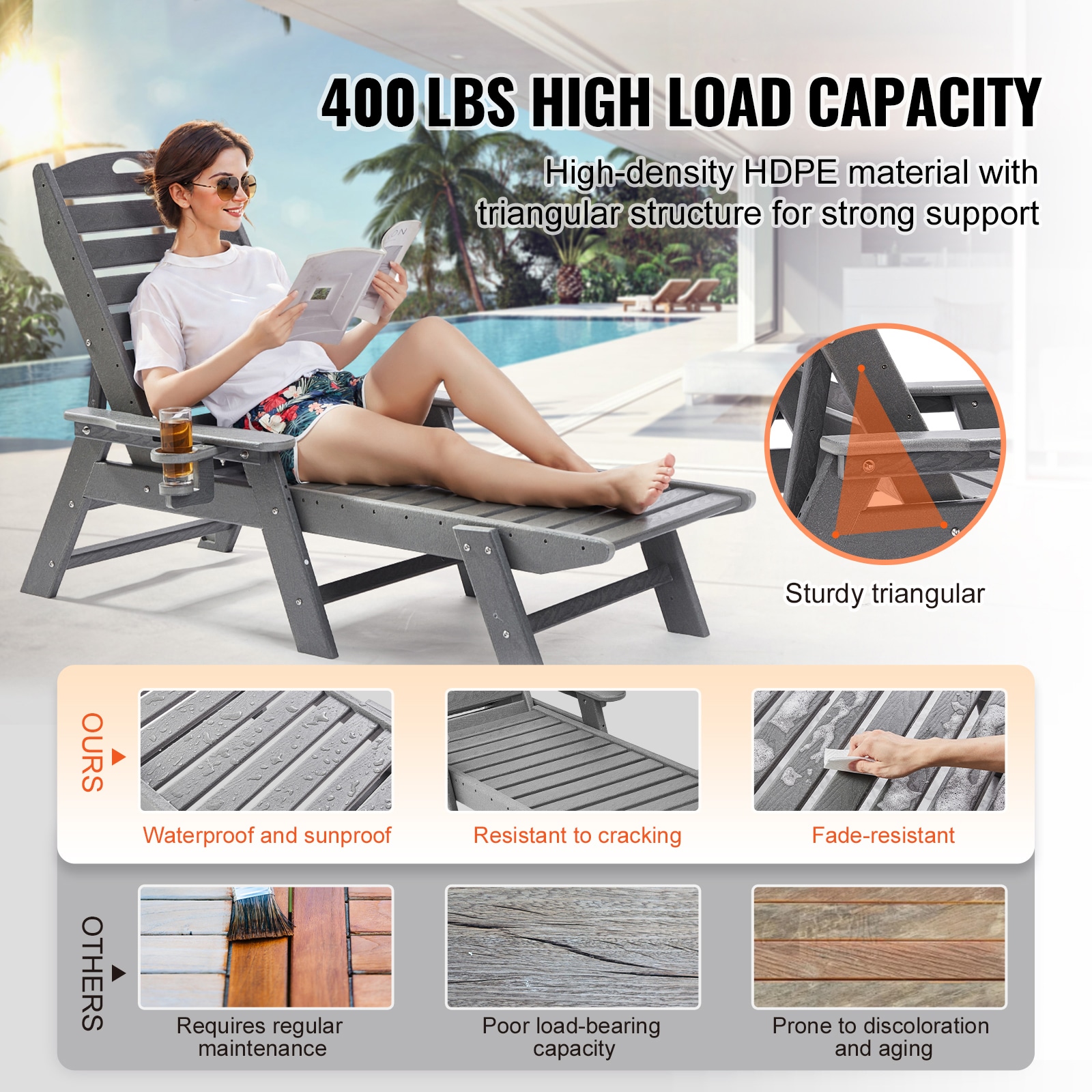 Outdoor Chaise Lounge Chair 6 Position Adjustable Reclining Bench Lounger Gray_voghion.com